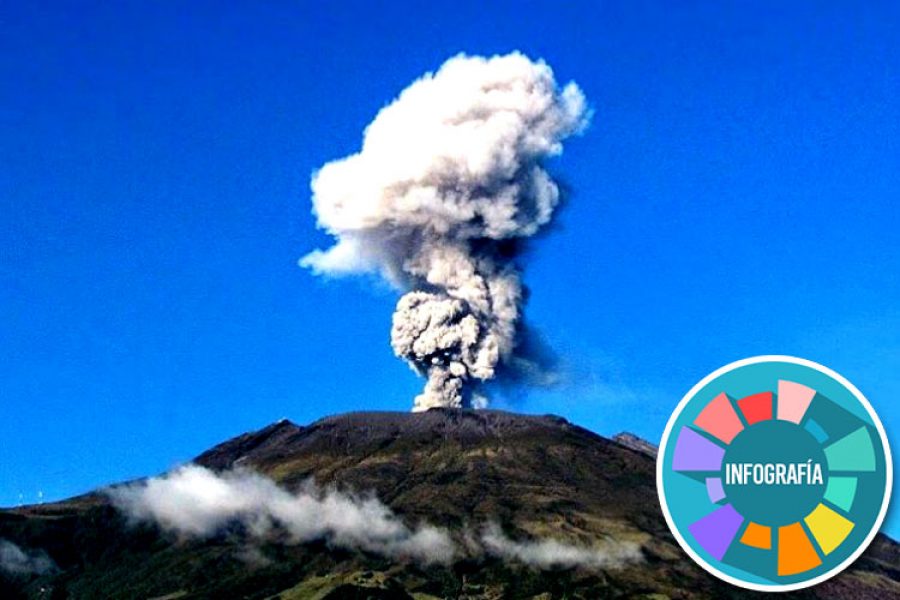 El Volcán Galeras sigue presentando réplicas y mantiene las alarmas en la región sur del país