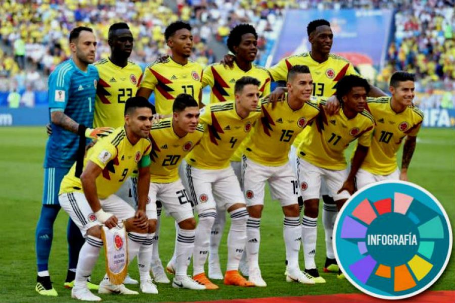 Definidos los convocados de la Selección Colombia para los partidos