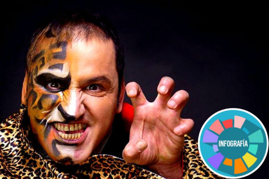 Robinsón Díaz y algunos detalles que no conoces de este excelente actor colombiano