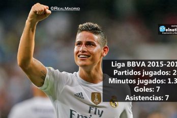 Las estadísticas de James Rodríguez en la temporada 2015-2016 en la Liga BBVA