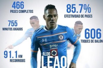 Aldo Leao Ramírez volvería a jugar en un equipo colombiano
