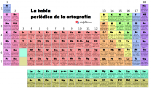 tabla-periodica
