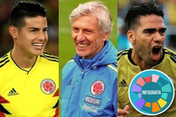 Colombia empató con Egipto, ¡estamos listos para debutar en el Mundial!