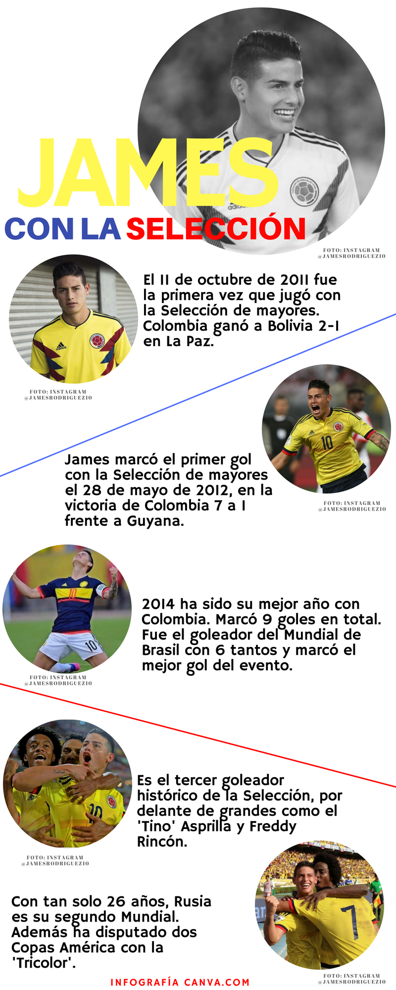 infografia-james-seleccion