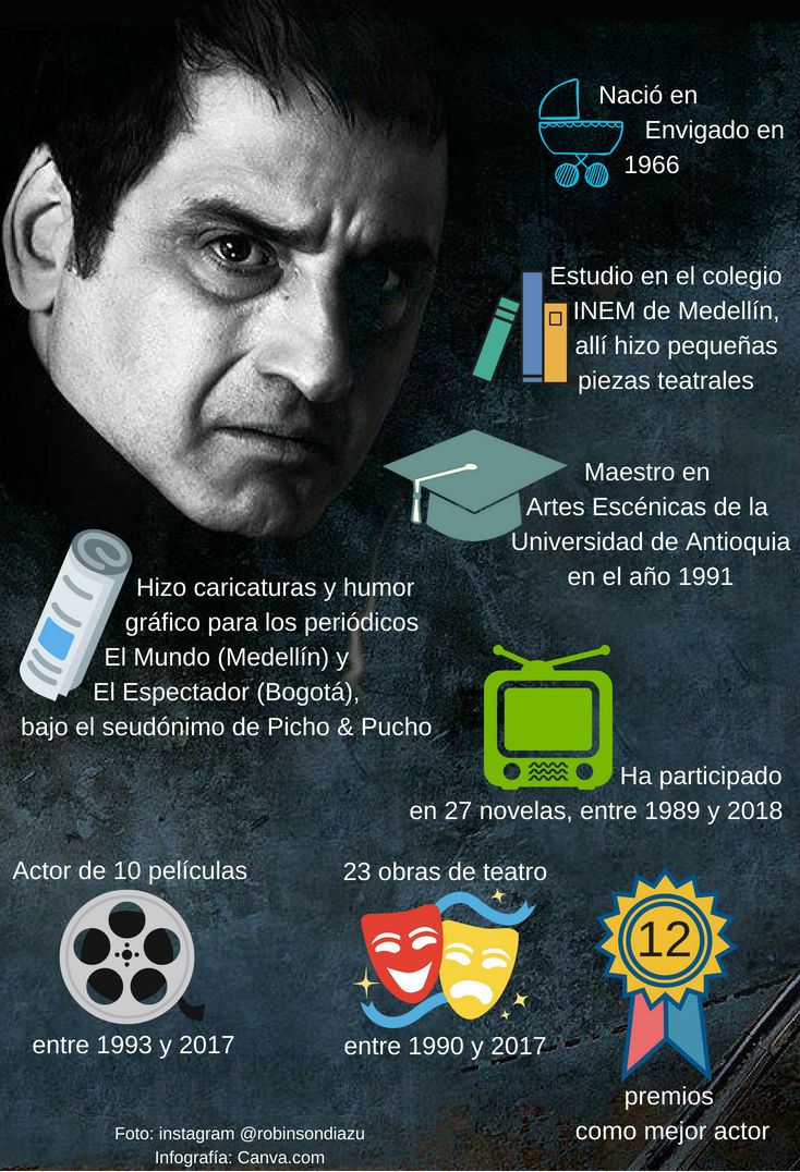 Datos de Robinsón Díaz(2)